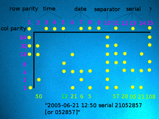 Printer Tracking Dots